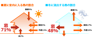 サッシ・断熱材図解